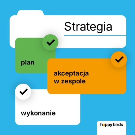 Strategia biznesowa